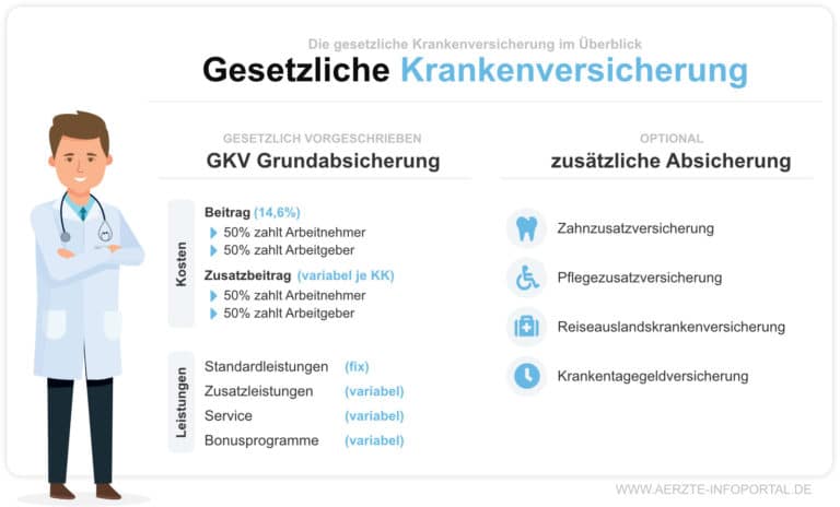 Gesetzliche Krankenversicherung F R Rzte