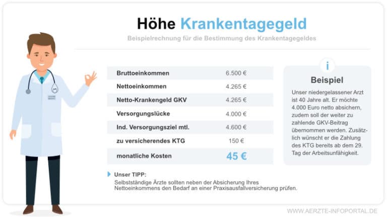 versicherungen krankentagegeld hoehe 768x431